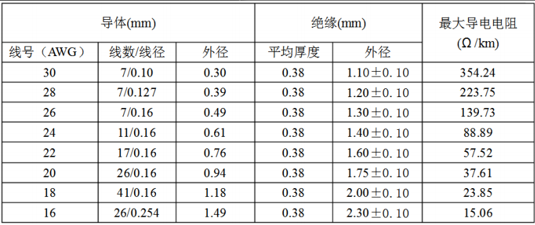 電線規格