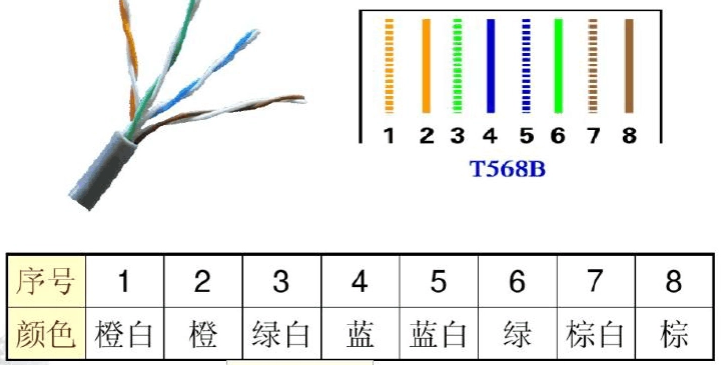 網線接線方式